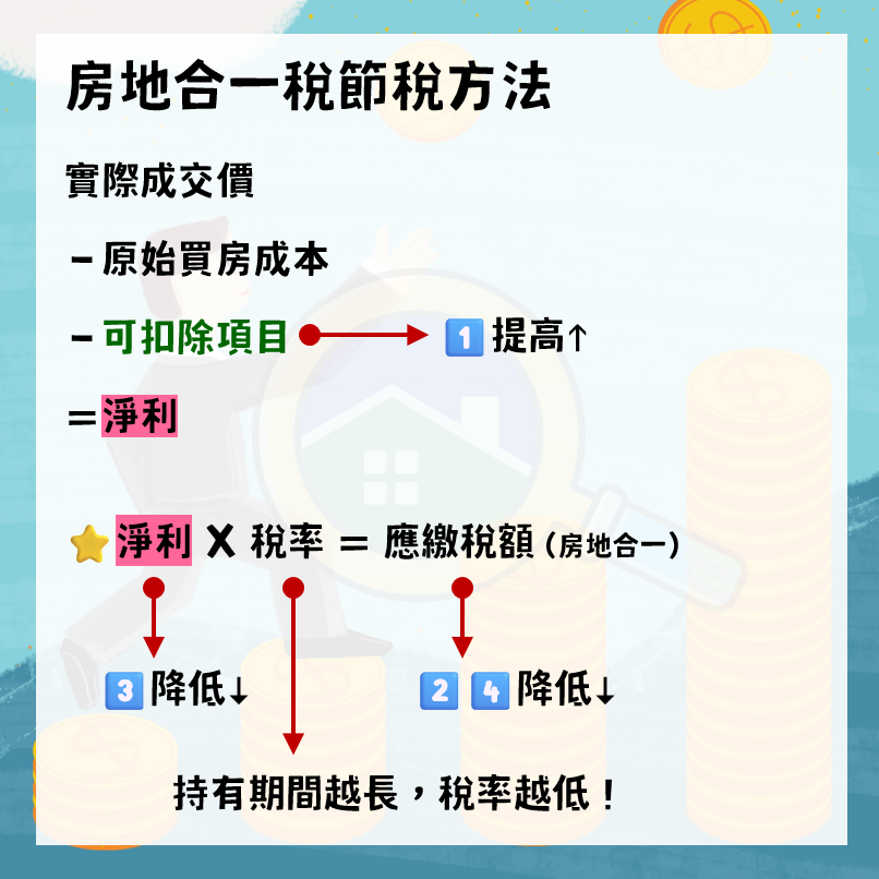 房地合一稅試算